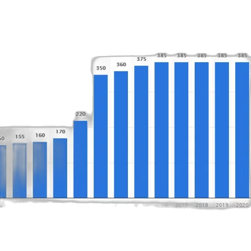bar, graph, showing, number transparent PNG cut-out