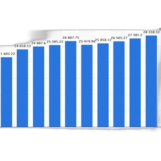 bar, chart, shows, growth transparent PNG cut-out