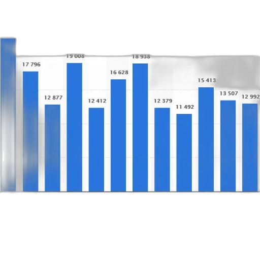 bar, graph, showing, number transparent PNG cut-out