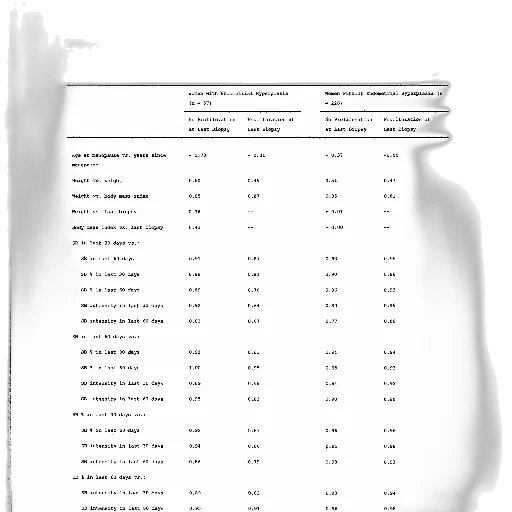 table, shows, correlation, coefficients transparent PNG cut-out