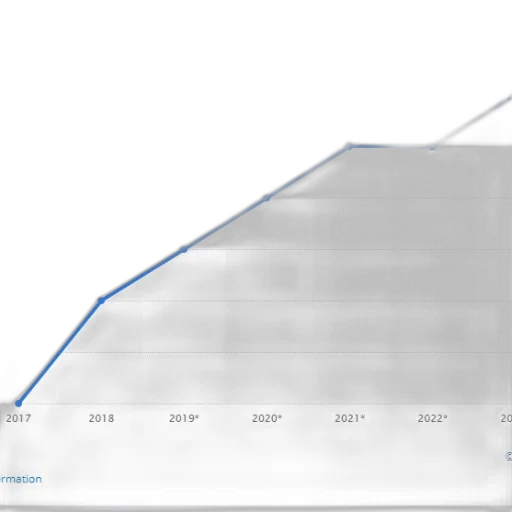 blue, line, graph, showing transparent PNG cut-out