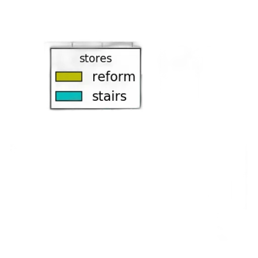 shoes, furniture, staff, jewelry transparent PNG cut-out