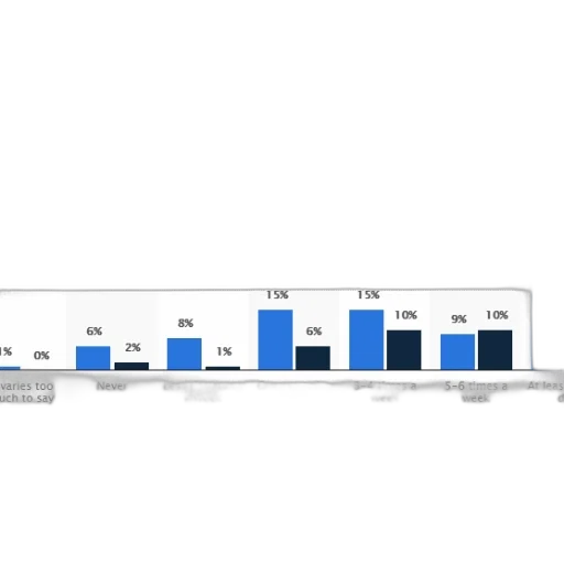 bar, chart, compares, frequency transparent PNG cut-out