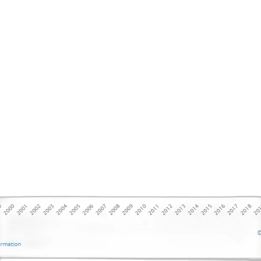 line, graph, showing, percentage transparent PNG cut-out