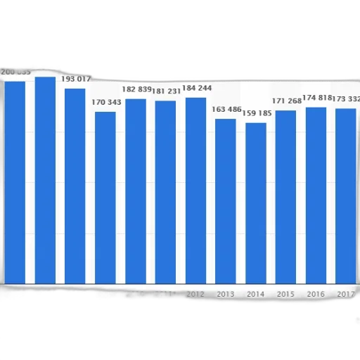 bar, graph, showing, number transparent PNG cut-out