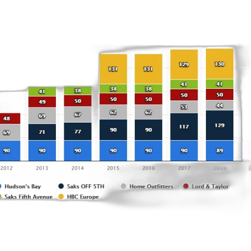 bar, chart, shows, sales transparent PNG cut-out