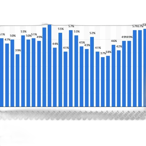 bar, chart, showing, percentage transparent PNG cut-out