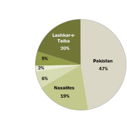 pie, chart, shows, pakistan transparent PNG cut-out