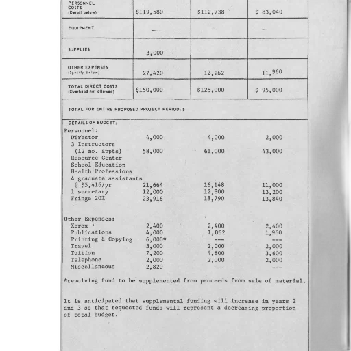 budget, document, detailing, personnel transparent PNG cut-out