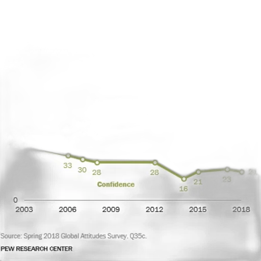 line, graph, shows, americans transparent PNG cut-out