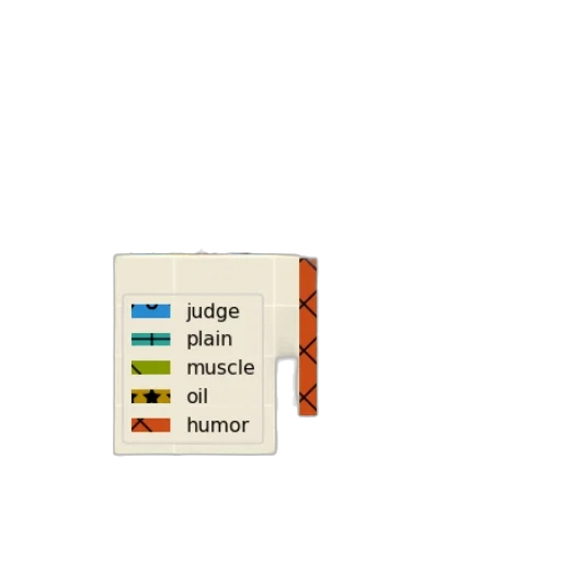 food, jewelry, jacket, furniture transparent PNG cut-out
