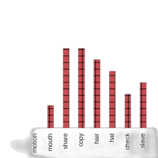 red, bar, chart, titled transparent PNG cut-out