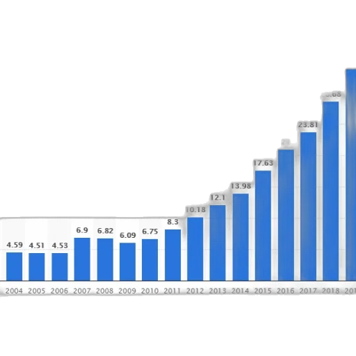 bar, chart, shows, growth transparent PNG cut-out