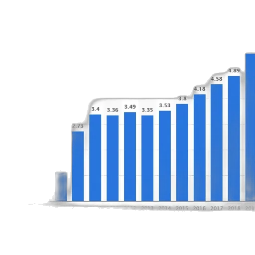 bar, graph, showing, growth transparent PNG cut-out
