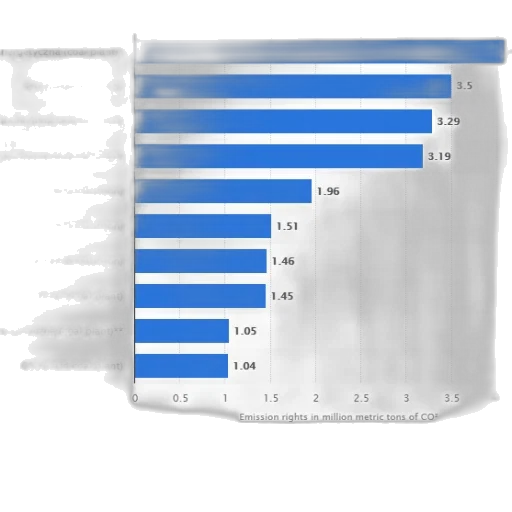 blue, bar, chart, showing transparent PNG cut-out