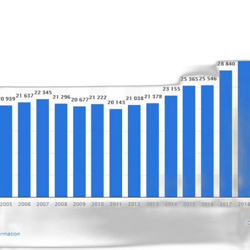 blue, bar, graph, showing transparent PNG cut-out