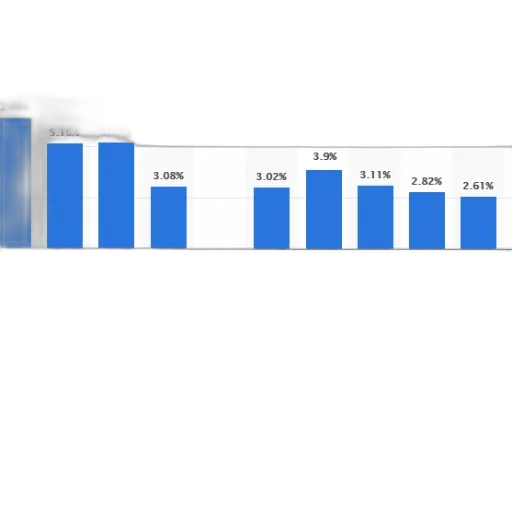 chart, shows, annual, growth transparent PNG cut-out