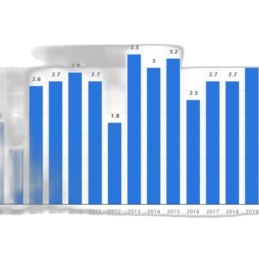 bar, graph, showing, number transparent PNG cut-out