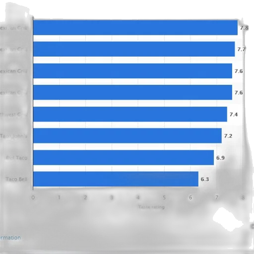 bar, chart, showing, taste transparent PNG cut-out