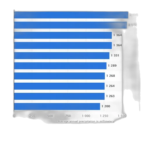 blue, bar, chart, showing transparent PNG cut-out