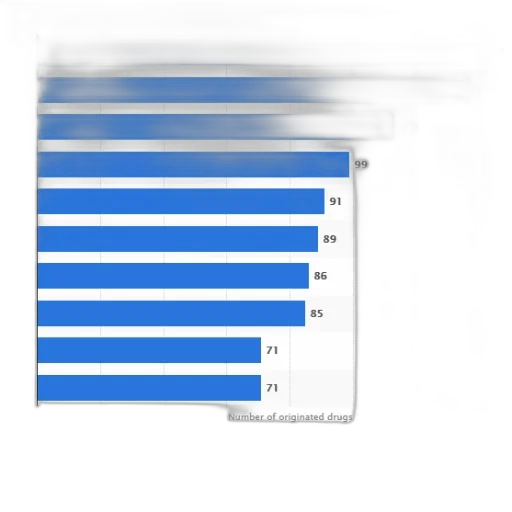 robot, blue, bar, chart transparent PNG cut-out