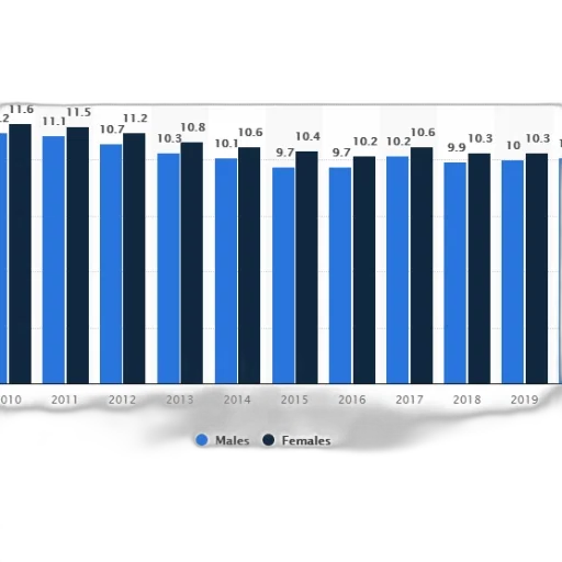 bar, chart, shows, number transparent PNG cut-out