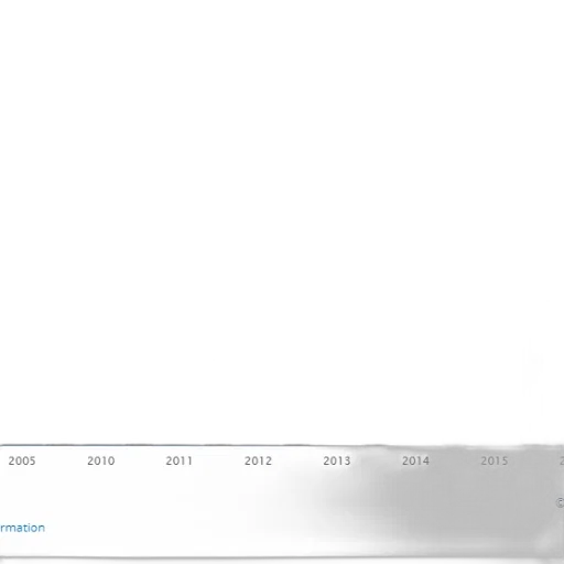 bar, graph, showing, percentage transparent PNG cut-out