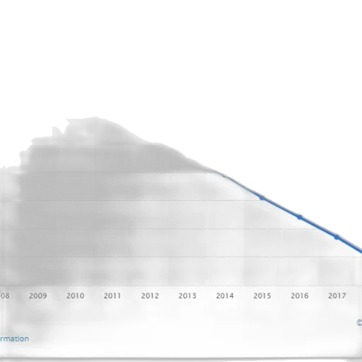 line, graph, showing, decline transparent PNG cut-out