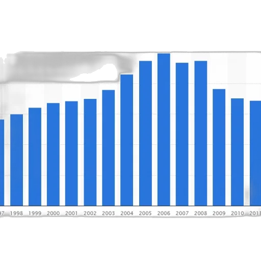 bar, graph, showing, data transparent PNG cut-out