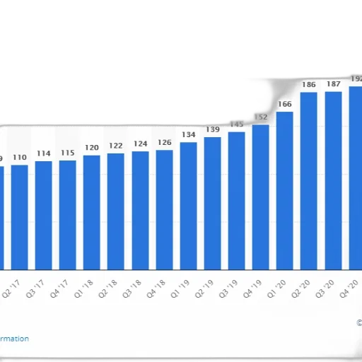 bar, chart, showing, growth transparent PNG cut-out