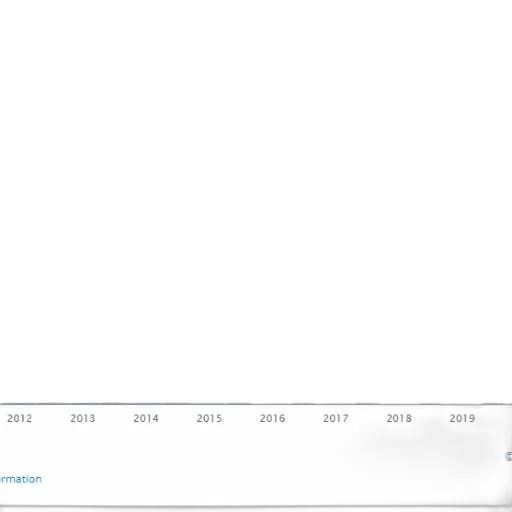 bar, chart, shows, population transparent PNG cut-out