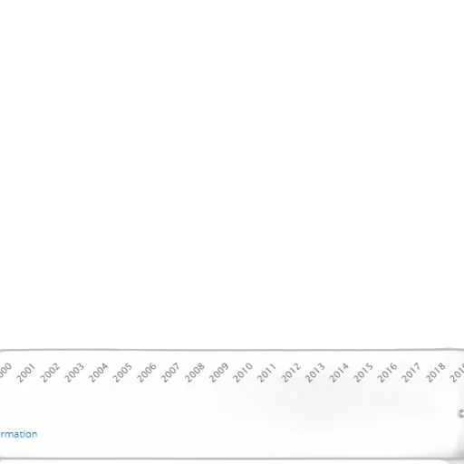 line, graph, showing, percentage transparent PNG cut-out
