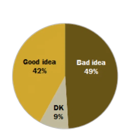 dark, pie, chart, showing transparent PNG cut-out