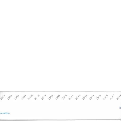 blue, line, graph, showing transparent PNG cut-out
