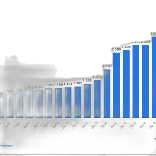 bar, chart, shows, growth transparent PNG cut-out