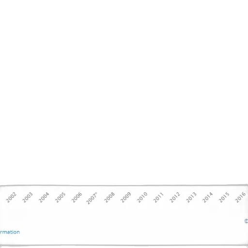 line, graph, showing, percentage transparent PNG cut-out