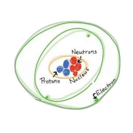 colorful, diagram, atom, showing transparent PNG cut-out