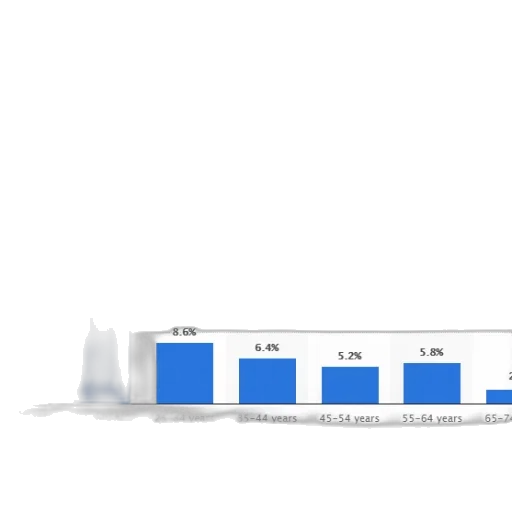 bar, chart, showing, percentage transparent PNG cut-out