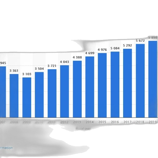 bar, chart, showing, growth transparent PNG cut-out