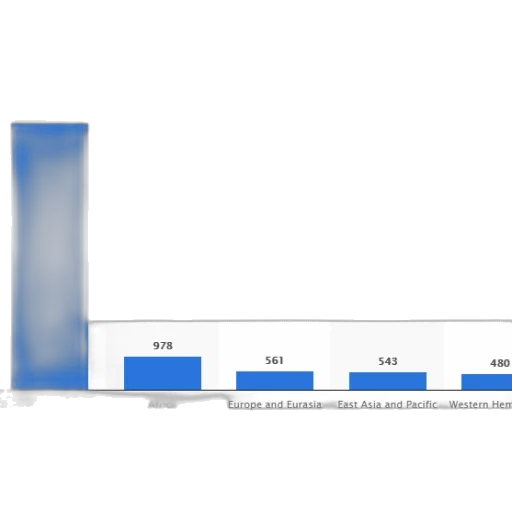 bar, chart, showing, number transparent PNG cut-out