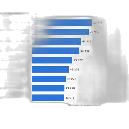 bar, chart, showing, revenues transparent PNG cut-out