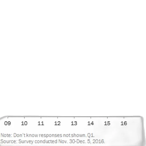 monochrome, line, graph, shows transparent PNG cut-out