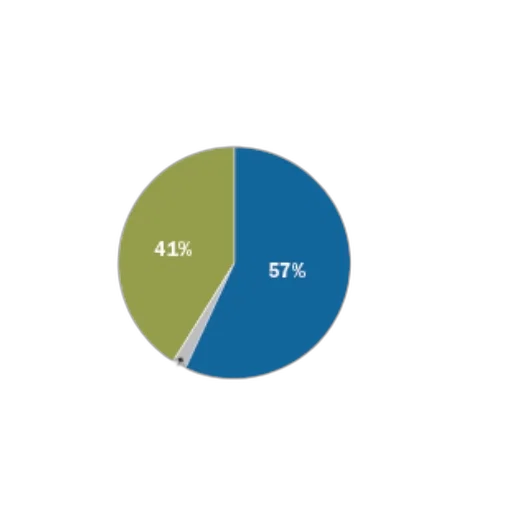 blue, green, pie, chart transparent PNG cut-out