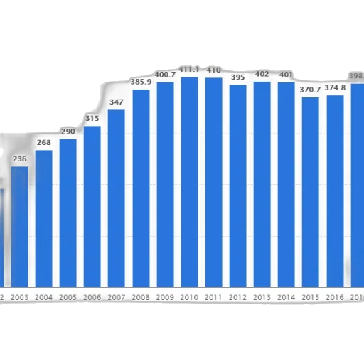 blue, bar, graph, showing transparent PNG cut-out