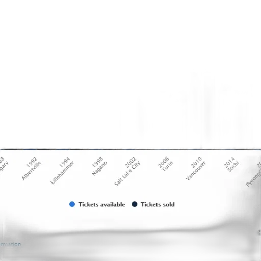 blue, chart, bar, graph transparent PNG cut-out