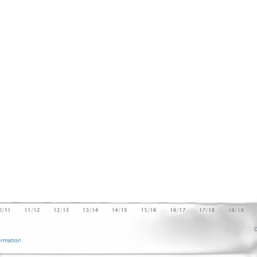 bar, chart, shows, number transparent PNG cut-out