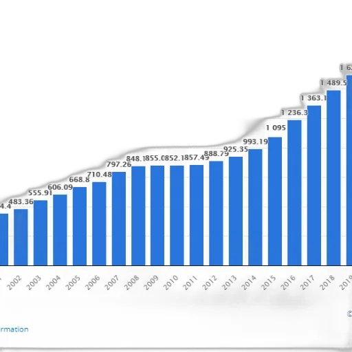 blue, bar, graph, showing transparent PNG cut-out