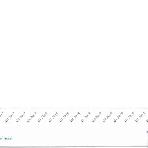 line, graph, showing, downward transparent PNG cut-out