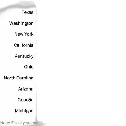 bar, chart, titled, number transparent PNG cut-out