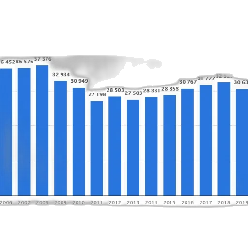 bar, graph, showing, population transparent PNG cut-out